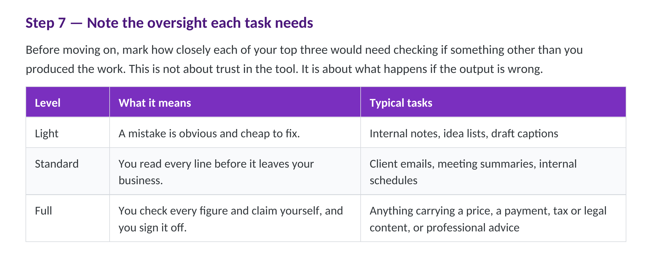 Workbook page: oversight levels — light, standard and full
