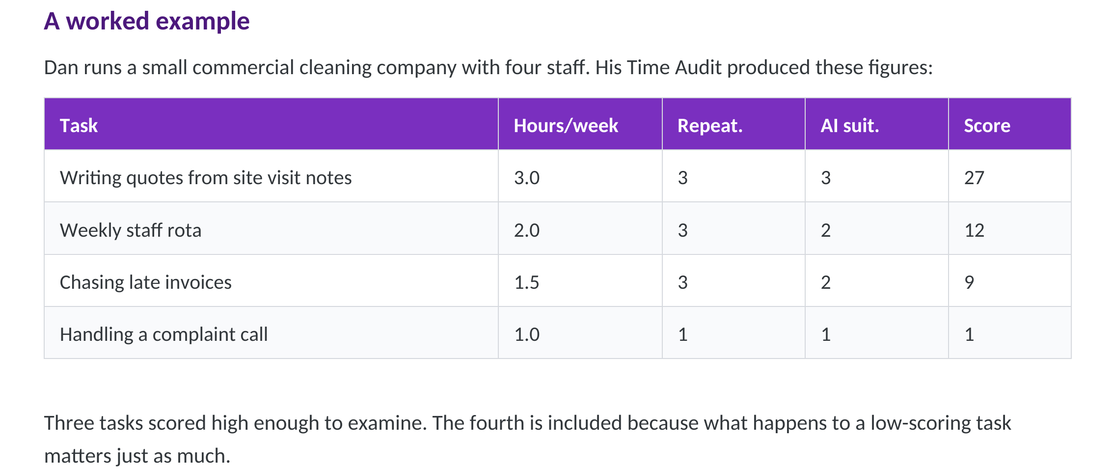 Workbook page: worked example scoring table for a small cleaning company